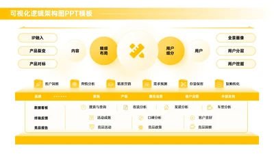 黄色商务风多项逻辑架构图PPT单页