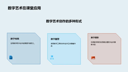 数字艺术：创新与启示