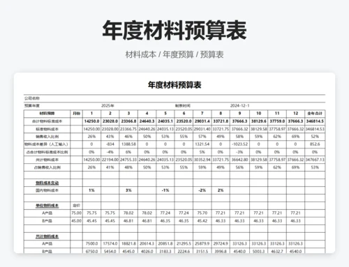 年度销售收入预算表