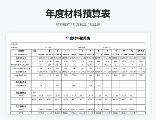 年度销售收入预算表