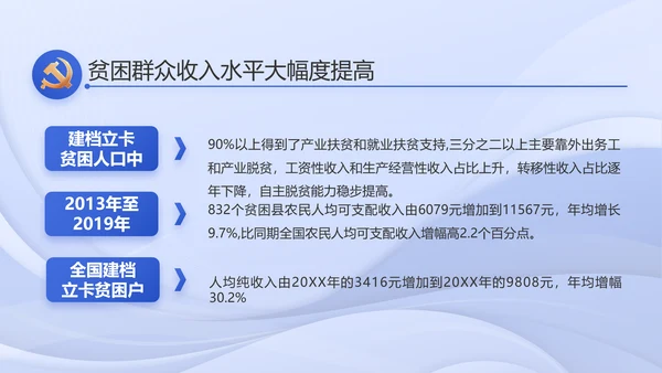 蓝色党建党支部述职报告PPT动态模板
