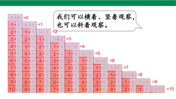 新人教版数学一年级上册5.13整理和复习课件(39张PPT)