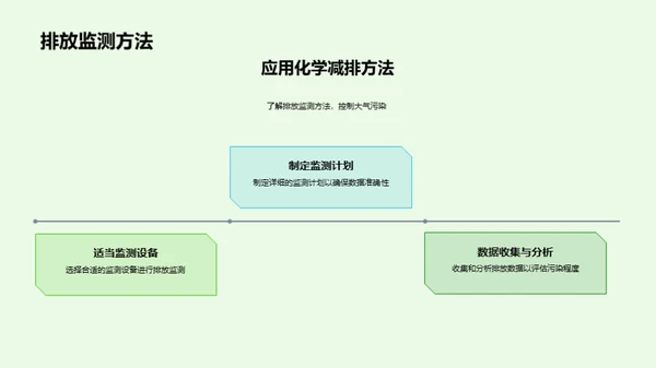 化学锐变：环保新篇章