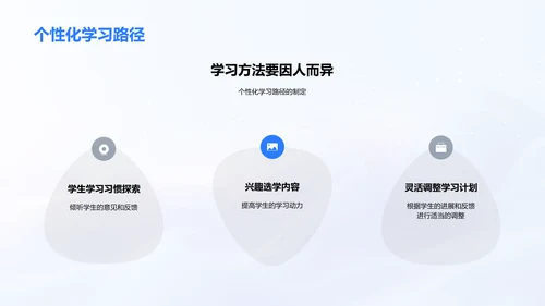 提升初三学习效率报告PPT模板