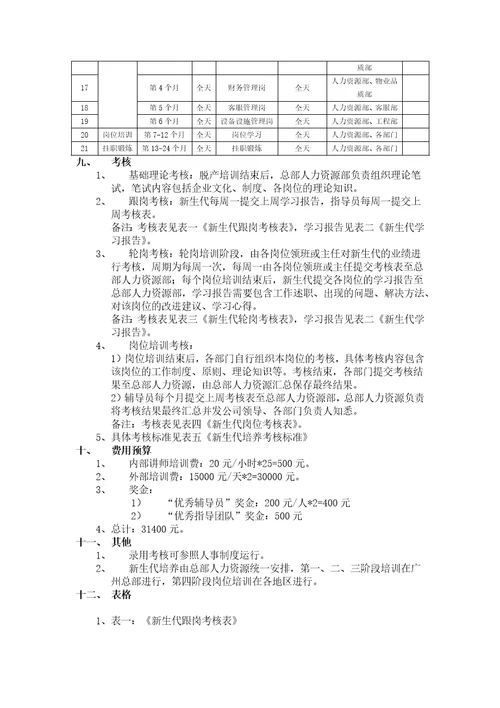 物业公司管理培训生培养方案共8页