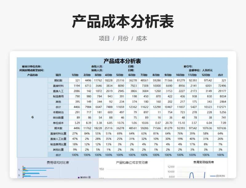 产品成本分析表