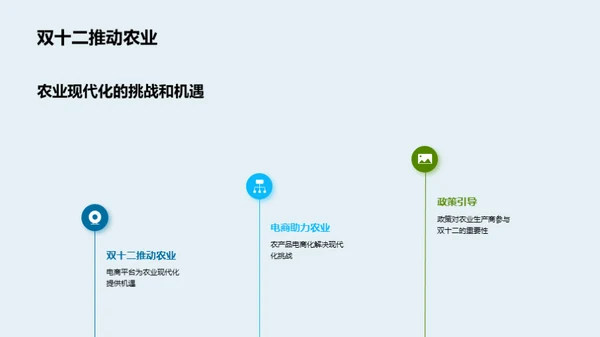 电商驱动农业现代化