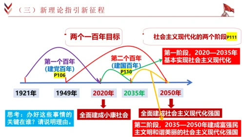 8.1《我们的梦想》课件(共32张PPT)