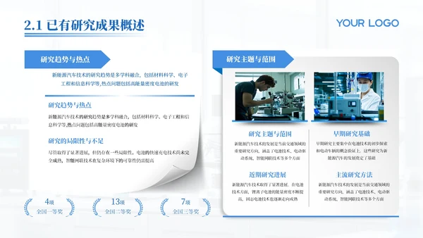 蓝色医学医疗科研汇报通用PPT模板