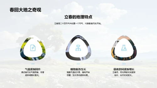 地理课堂中的立春节气