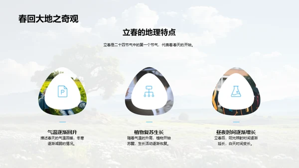 地理课堂中的立春节气