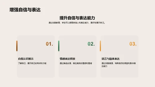 戏剧教育的全方位解析