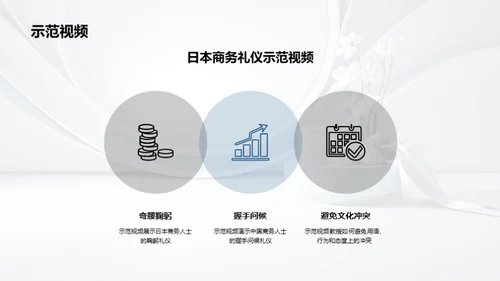 商务礼仪与跨文化交流