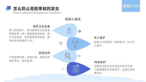 蓝色简约精神科病房安全管理医院ppt模板