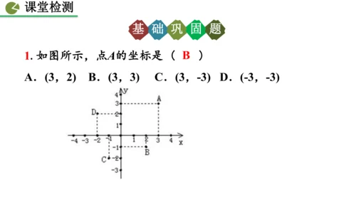 9.1.1  平面直角坐标系的概念