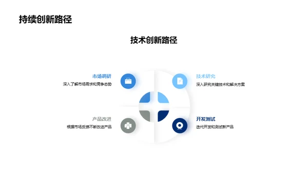 技术驱动未来