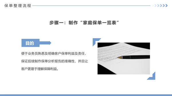 保险公司投何保单整理分享PPT模板