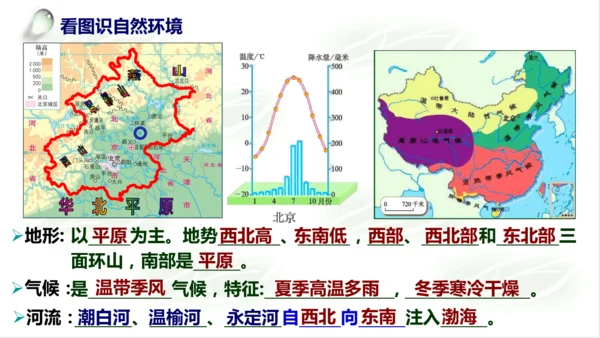 5.1.3古老而现代的首都——北京 课件