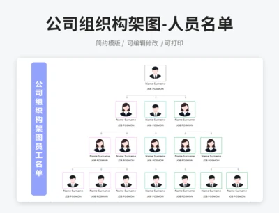公司组织构架图员工名单