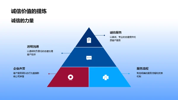 诚信服务领域探讨