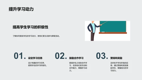 现代教学法应用PPT模板