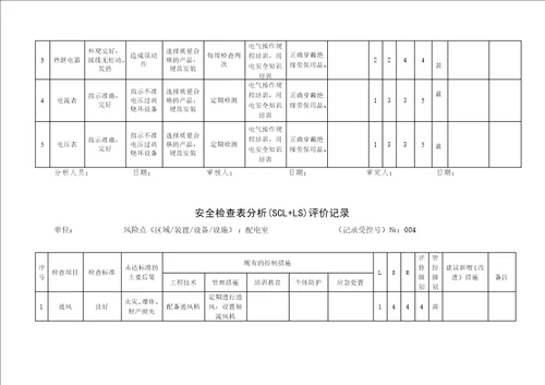 A4安全检查表分析评价记录doc 37页