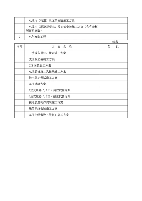 电气安装土建工程施工方案目录表