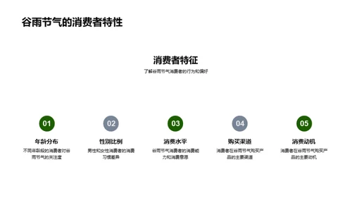 谷雨节气消费洞察