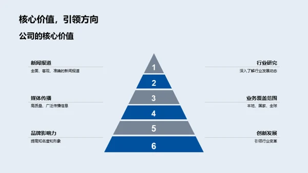 数字化变革中的媒体