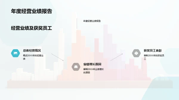 年度银行回顾与展望