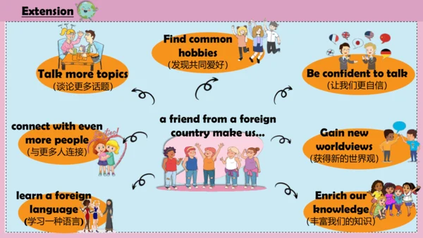 Unit 1 We have new friends.lesson3-4 课件(共26张PPT)