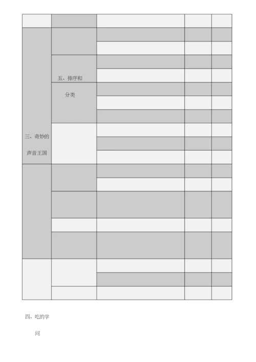 小学科学苏教版 实验目录大全.docx