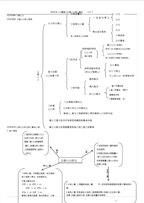 一级建造师工程经济考试重点总结