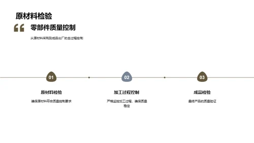 机械零部件质量掌控