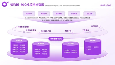 紫色简约风多项架构图PP单页