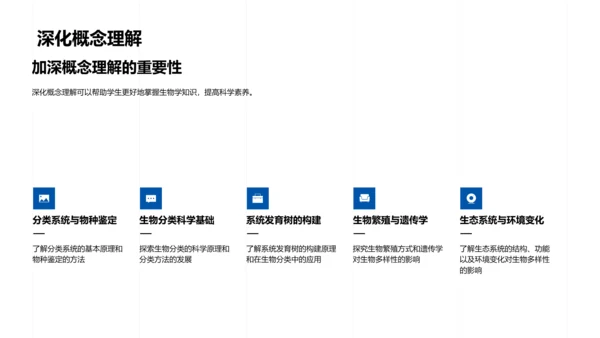 探究生物学教学PPT模板