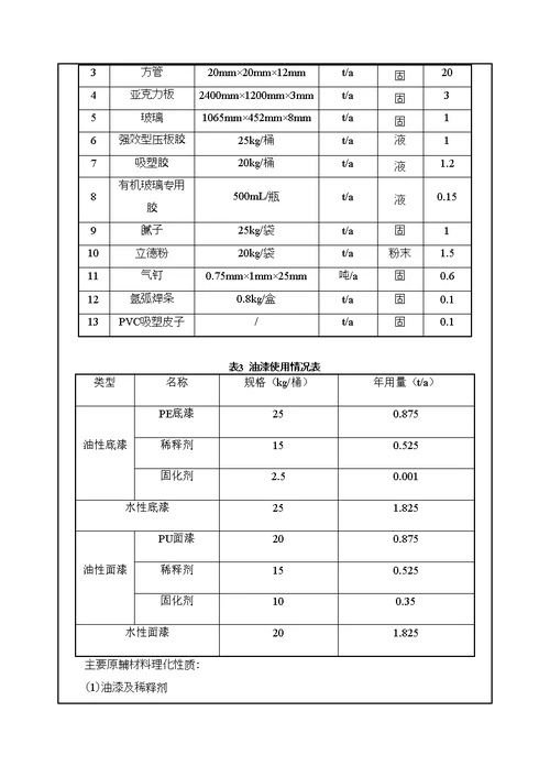 某柜业公司厂房建设项目环境影响报告表