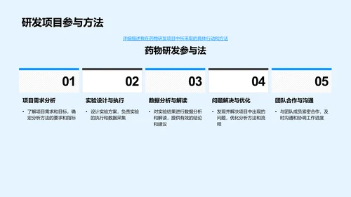 药物分析述职报告PPT模板