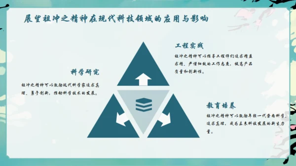古代数学家祖冲之通用PPT模板