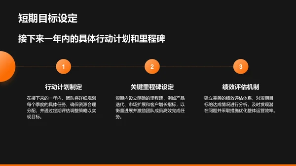 橙色商务风创业团队与未来规划PPT模板