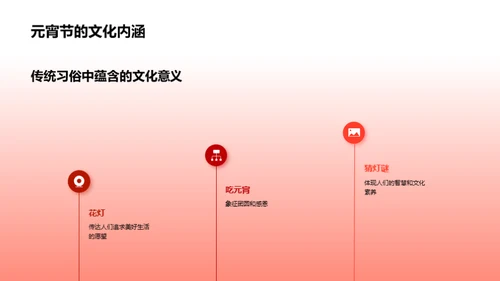 元宵节：文化与习俗