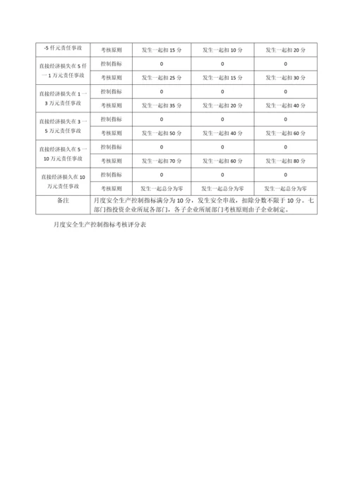 安全生产与绩效工资挂钩制度.docx