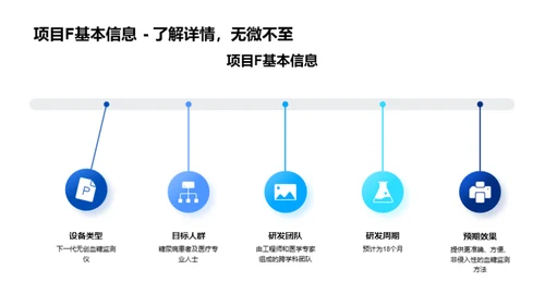 医研部门全景扫描