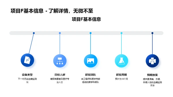 医研部门全景扫描