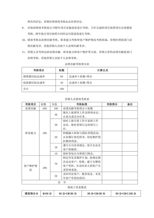 销售管理及业绩激励管理制度