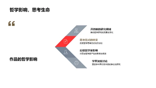 深度解读哲学经典