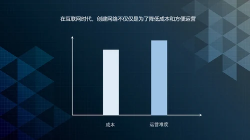 互联网+时代行业形势解读PPT课件
