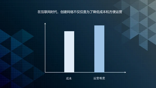 互联网+时代行业形势解读PPT课件