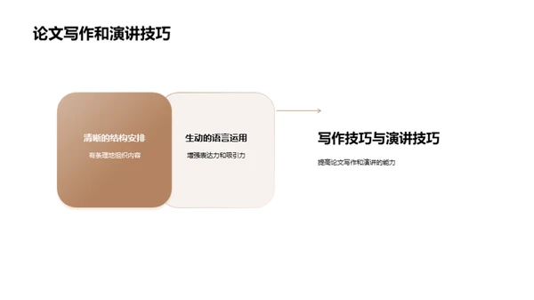 掌握经济学研究方法