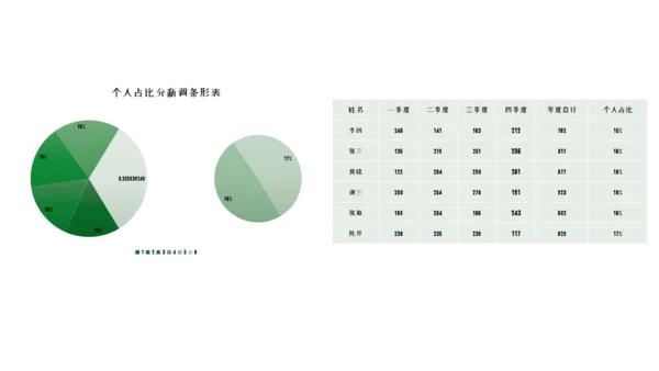 商务风新能源汽车市场分析通用PPT模板